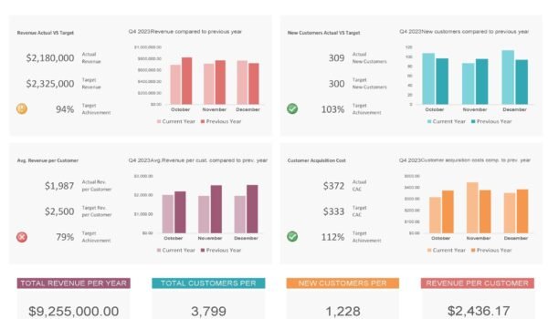 KPI-Dashboard-Template KPI-Dashboard-Template