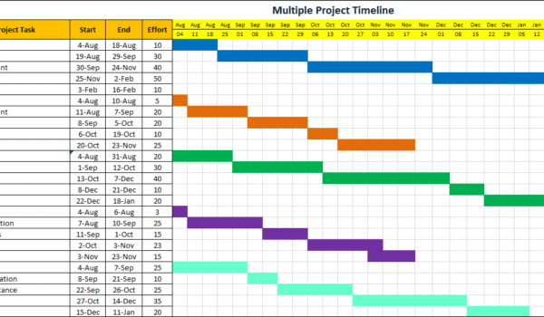 Project Timeline Excel Template Project Timeline Excel Template