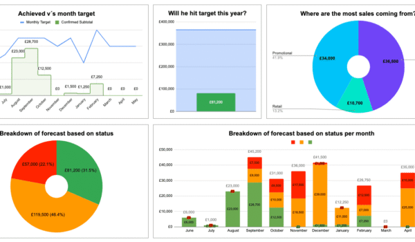 Sales Forecast Sales Forecast